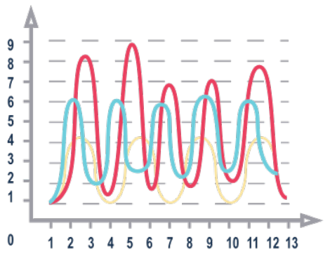 thống kê thành viên